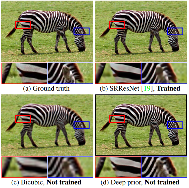 The U-Net based deep image prior (DIP) model. (a) The input is a